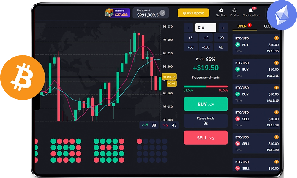 Chỉ báo giao dịch thông minh trên nền tảng Luminex